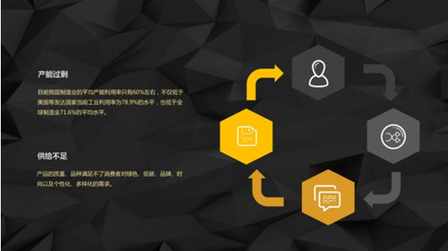 當前我國建材家居行業面臨的主要問題和不足 當前我國建材家居行業面臨的主要問題和不足